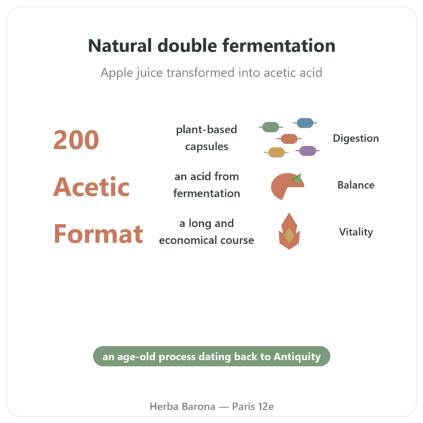 Apple Cider Vinegar – Be-Life – 200 capsules benefits and key facts Paris Herba Barona