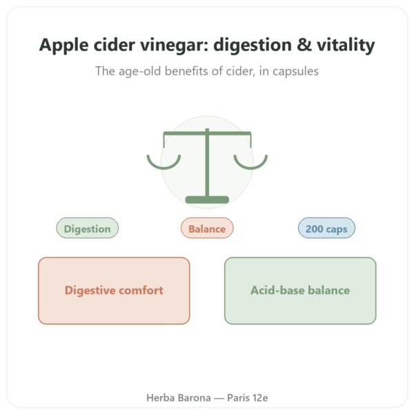 Apple Cider Vinegar – Be-Life – 200 capsules presentation Paris Herba Barona