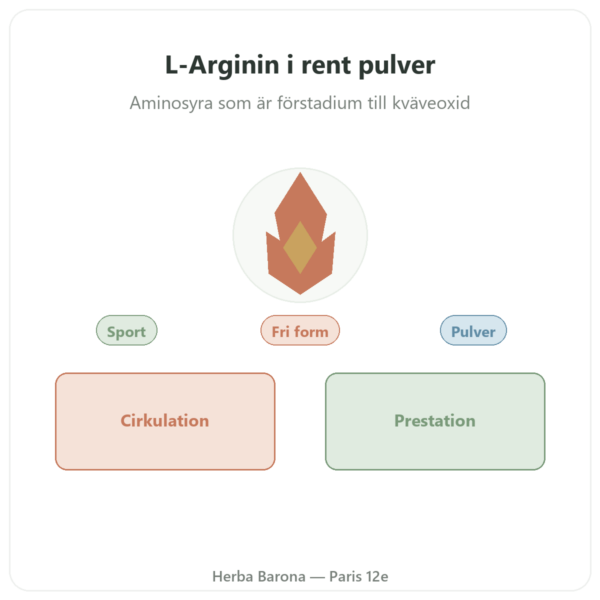 Arginin i rent pulverform – 300 g – Doctor's Best presentation Paris Herba Barona