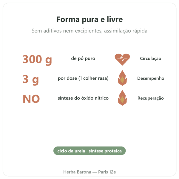 Arginina em Pó Pura – 300g – Doctor's Best benefícios e dados principais Paris Herba Barona