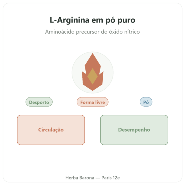 Arginina em Pó Pura – 300g – Doctor's Best apresentação Paris Herba Barona