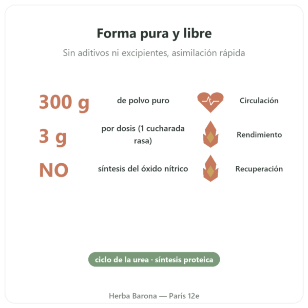 Arginina en Polvo Pura – 300 g – Doctor's Best beneficios y datos clave Paris Herba Barona