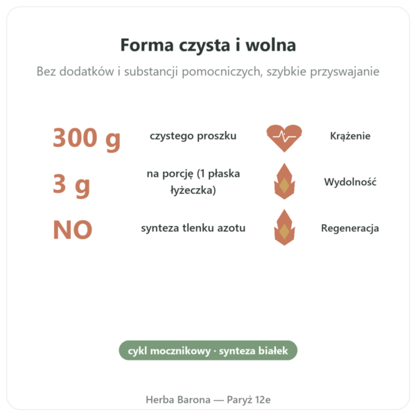 Arginina w Proszku Czysta – 300g – Doctor's Best korzyści i najważniejsze fakty Paris Herba Barona