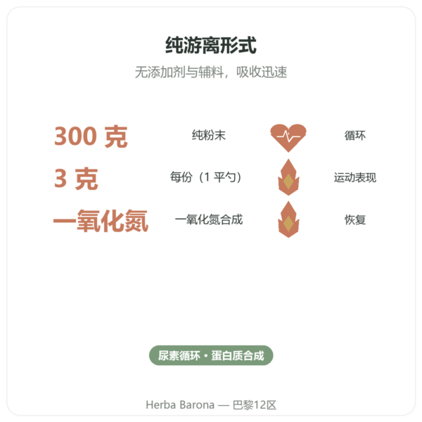 纯精氨酸粉 – 300g – Doctor's Best 功效与数据 Paris Herba Barona