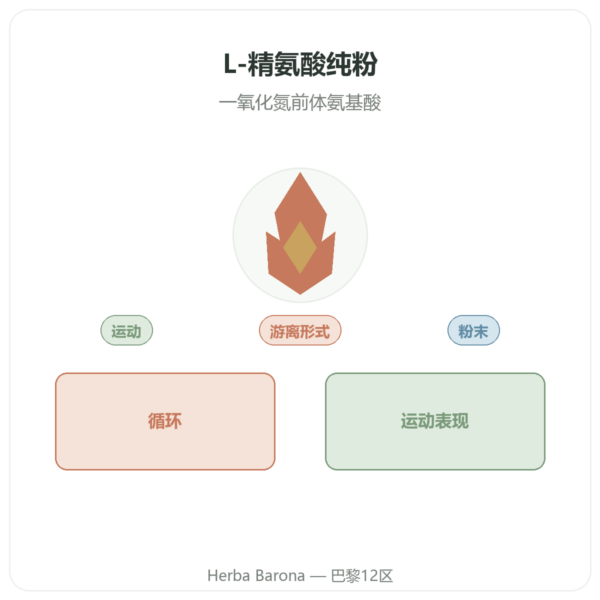 纯精氨酸粉 – 300g – Doctor's Best 产品展示 Paris Herba Barona