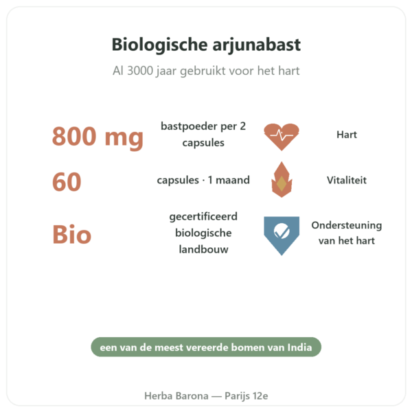 Arjuna Bio – Ayur-vana – 60 capsules voordelen en kerngegevens Paris Herba Barona