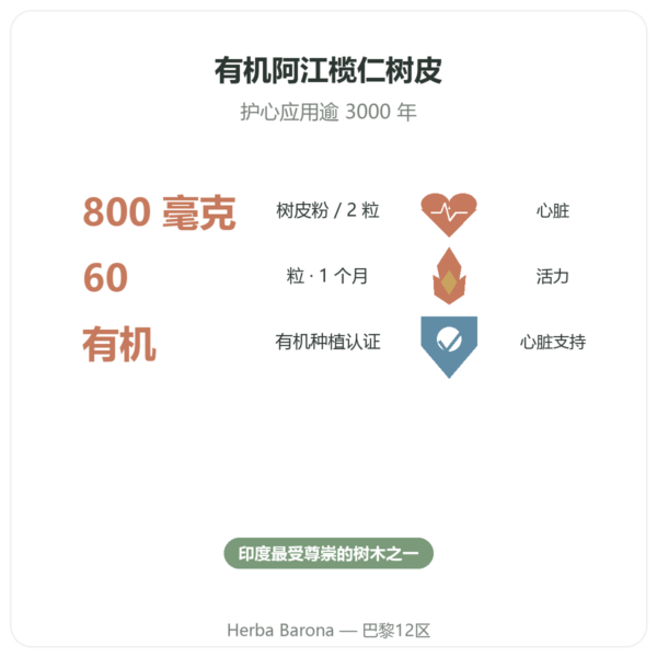 有机阿江榄仁 – Ayur-vana – 60粒胶囊 功效与数据 Paris Herba Barona