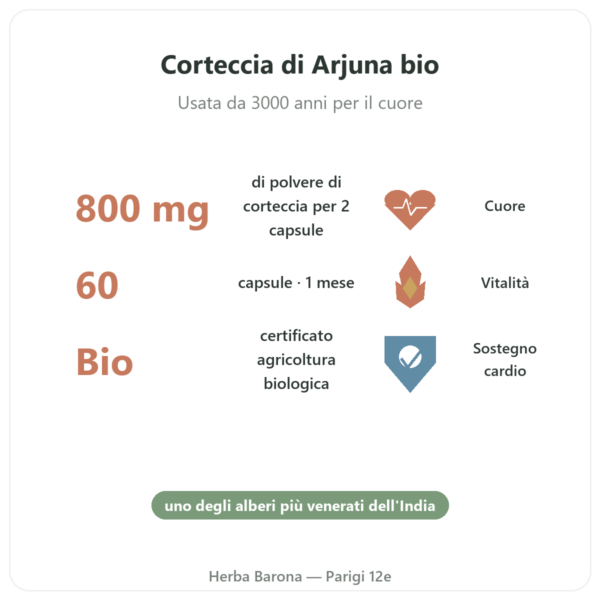 Arjuna Bio – Ayur-vana – 60 capsule benefici e dati chiave Paris Herba Barona