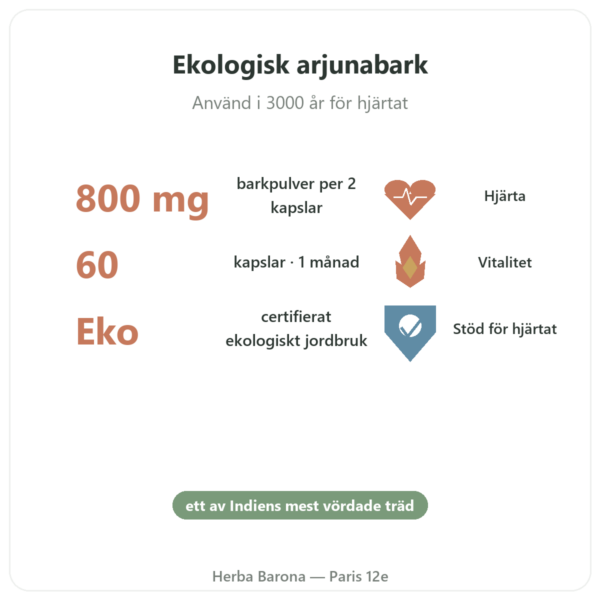 Arjuna Ekologisk – Ayur-vana – 60 kapslar fördelar och nyckelfakta Paris Herba Barona