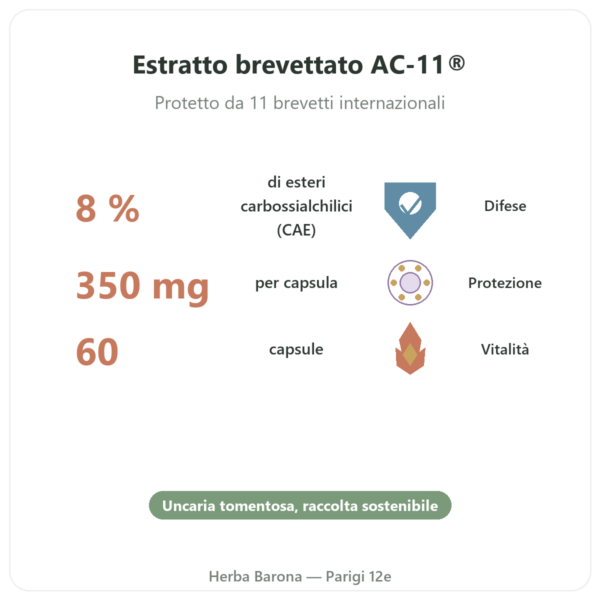 Artiglio del gatto AC-11® – Dynveo – 350 mg – 60 capsule benefici e dati chiave Paris Herba Barona