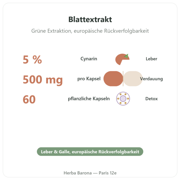 Artischocken-Extrakt 5 % Cynarin – Dynveo – 500 mg – 60 Kapseln Vorteile und Fakten Paris Herba Barona