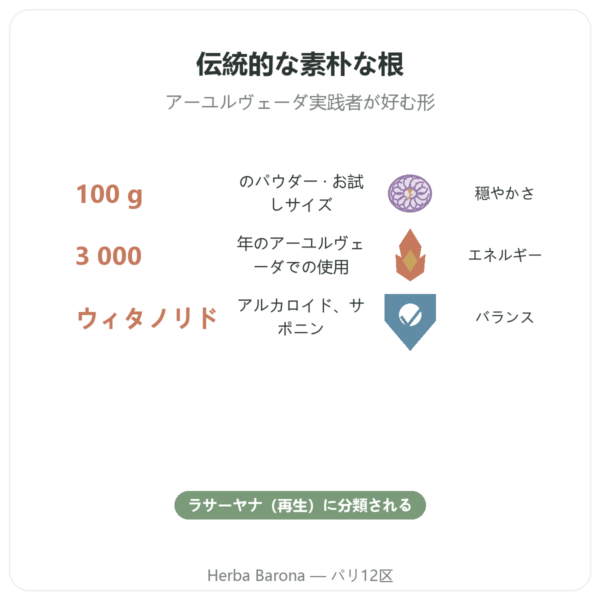 アシュワガンダ オーガニック パウダー – Bioptimal – 100 g benefits and key facts Paris Herba Barona