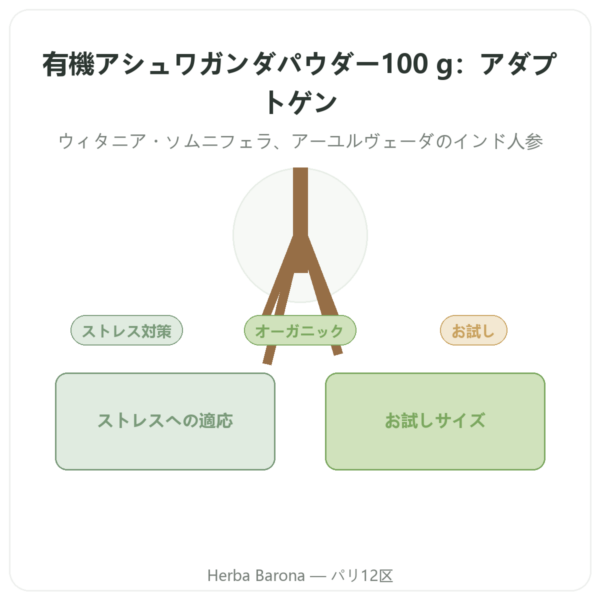 アシュワガンダ オーガニック パウダー – Bioptimal – 100 g presentation Paris Herba Barona