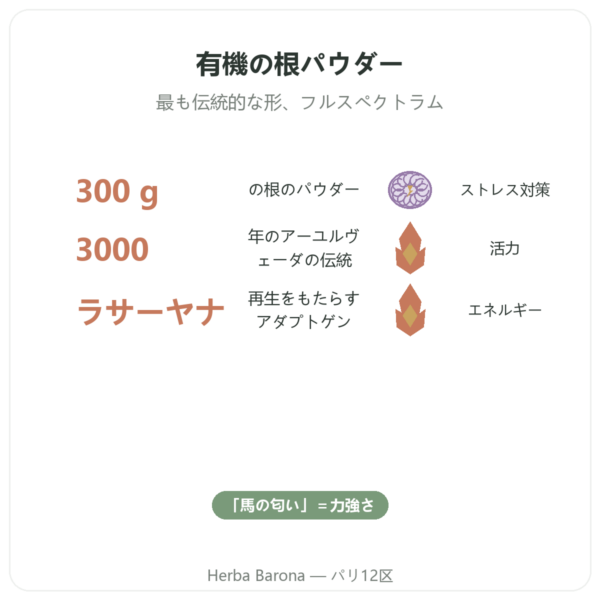 有機アシュワガンダ パウダー 300g – Bioptimal benefits and key facts Paris Herba Barona