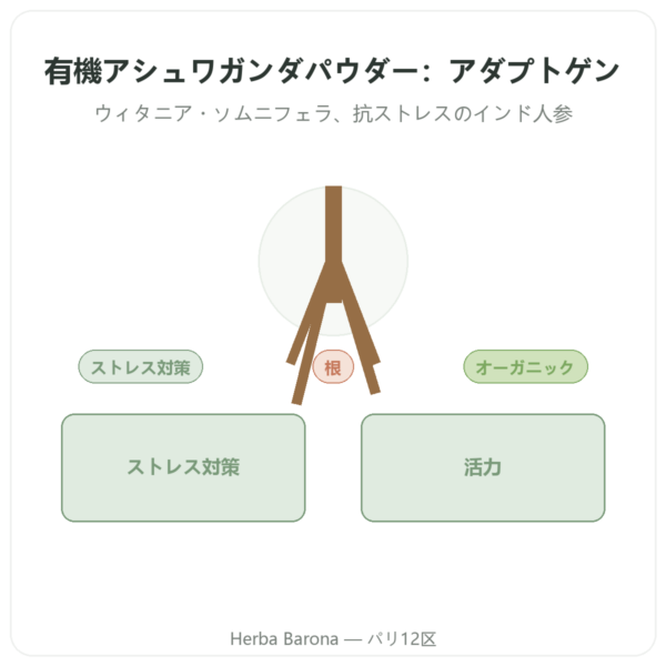 有機アシュワガンダ パウダー 300g – Bioptimal presentation Paris Herba Barona