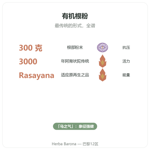 南非醉茄有机粉末 300g – Bioptimal 功效与数据 Paris Herba Barona