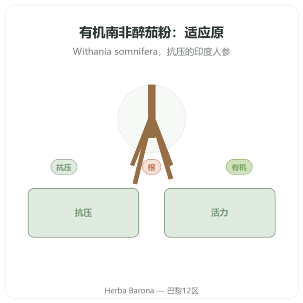 南非醉茄有机粉末 300g – Bioptimal 产品展示 Paris Herba Barona