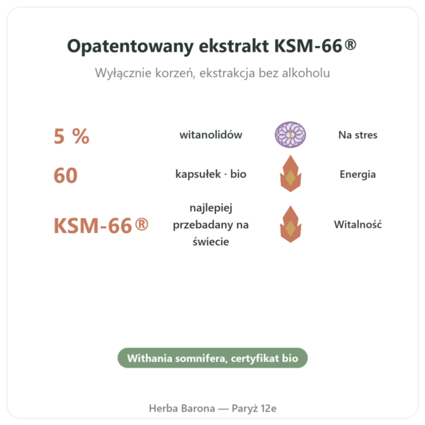Ashwagandha bio KSM-66 5% witanolidów Dynveo 60 kaps. korzyści i najważniejsze fakty Paris Herba Barona
