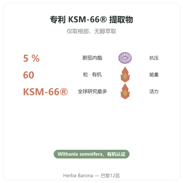 南非醉茄有机 KSM-66 5 % 睡茄内酯 Dynveo 60 粒胶囊 功效与数据 Paris Herba Barona