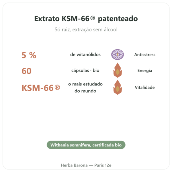 Ashwagandha bio KSM-66 5% em Withanolidos Dynveo 60 cápsulas benefícios e dados principais Paris Herba Barona