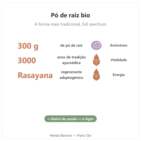 Ashwagandha Bio em Pó – 300 g – Bioptimal benefícios e dados principais Paris Herba Barona
