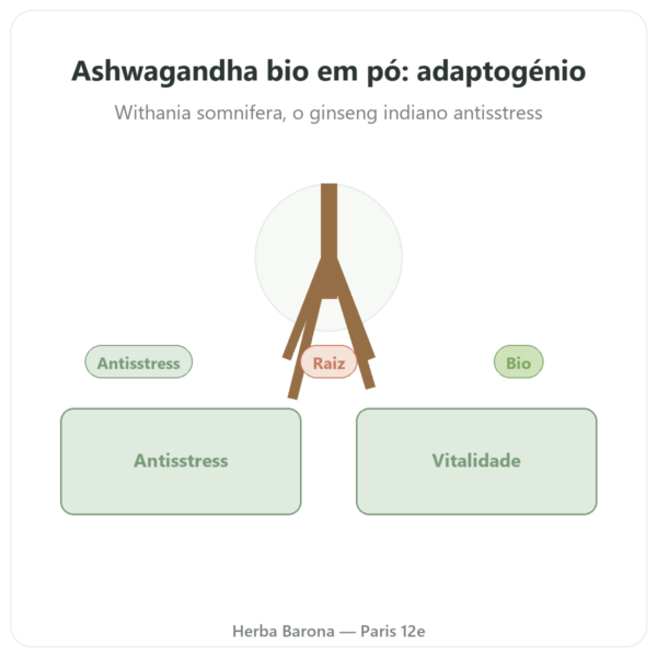 Ashwagandha Bio em Pó – 300 g – Bioptimal apresentação Paris Herba Barona