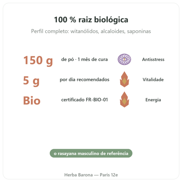 Ashwagandha Bio em pó – Ayur-vana – 150 g benefícios e dados principais Paris Herba Barona