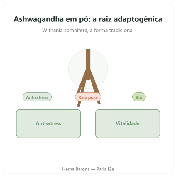 Ashwagandha Bio em pó – Ayur-vana – 150 g apresentação Paris Herba Barona