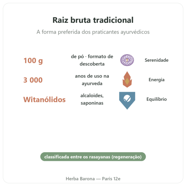Ashwagandha Bio em pó – Bioptimal – 100 g benefícios e dados principais Paris Herba Barona