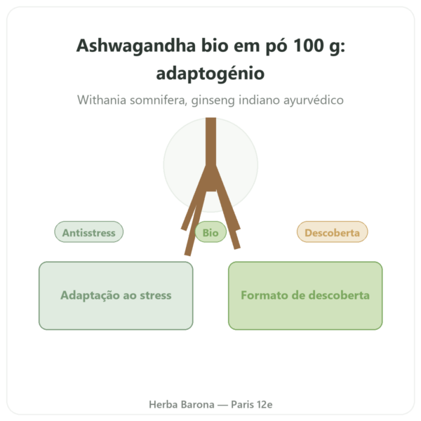 Ashwagandha Bio em pó – Bioptimal – 100 g apresentação Paris Herba Barona