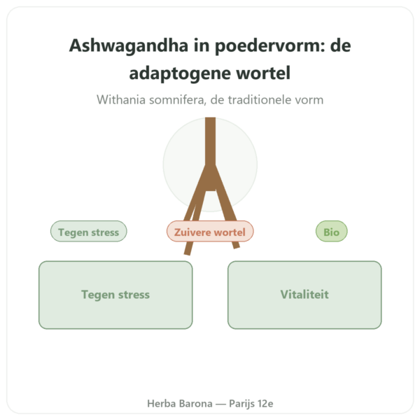 Ashwagandha Bio Poeder – Ayur-vana – 150 g presentatie Paris Herba Barona