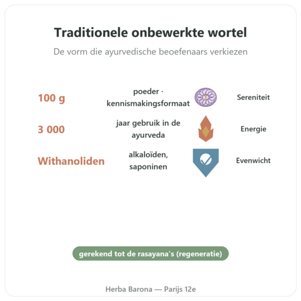 Ashwagandha Bio Poeder – Bioptimal – 100 g voordelen en kerngegevens Paris Herba Barona