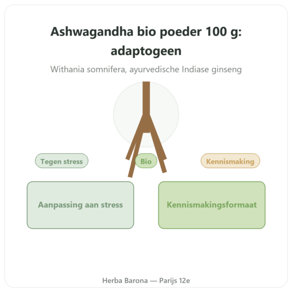 Ashwagandha Bio Poeder – Bioptimal – 100 g presentatie Paris Herba Barona