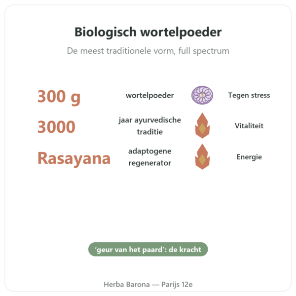 Ashwagandha Bio Poeder 300g – Bioptimal voordelen en kerngegevens Paris Herba Barona