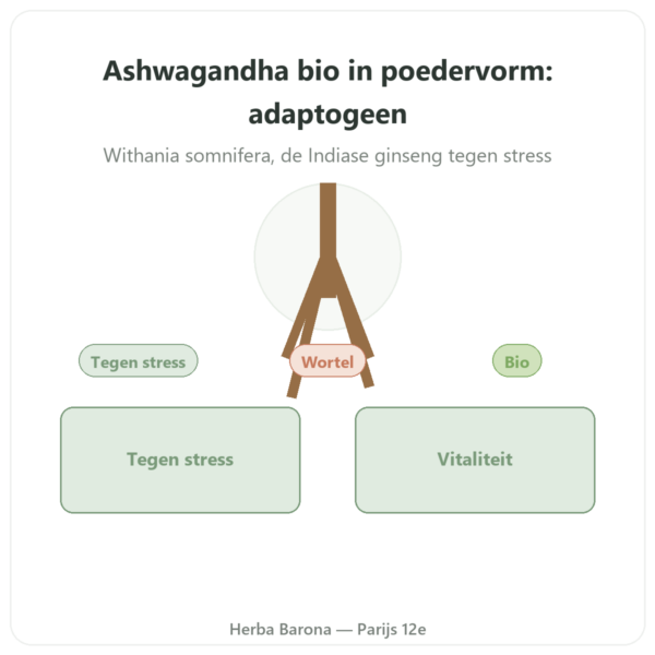 Ashwagandha Bio Poeder 300g – Bioptimal presentatie Paris Herba Barona