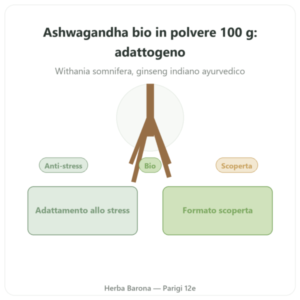 Ashwagandha Bio Polvere – Bioptimal – 100 g presentazione Paris Herba Barona
