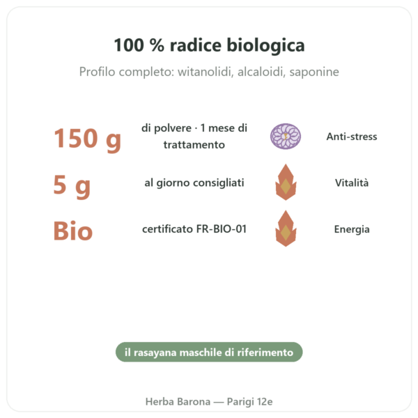 Ashwagandha Bio Polvere – Ayur-vana – 150 g benefici e dati chiave Paris Herba Barona