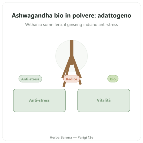 Ashwagandha Bio in Polvere 300g – Bioptimal presentazione Paris Herba Barona