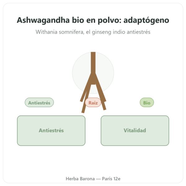 Ashwagandha Bio en Polvo – 300 g – Bioptimal presentación Paris Herba Barona