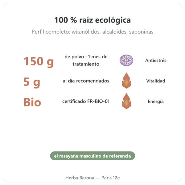 Ashwagandha Bio en Polvo – Ayur-vana – 150 g beneficios y datos clave Paris Herba Barona