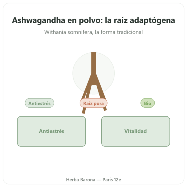 Ashwagandha Bio en Polvo – Ayur-vana – 150 g presentación Paris Herba Barona