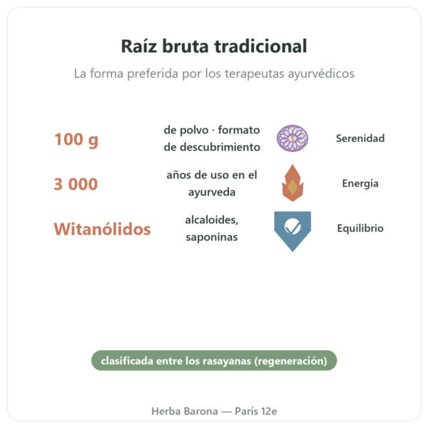 Ashwagandha Bio en Polvo – Bioptimal – 100 g beneficios y datos clave Paris Herba Barona