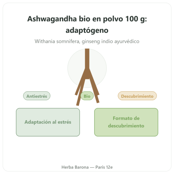 Ashwagandha Bio en Polvo – Bioptimal – 100 g presentación Paris Herba Barona