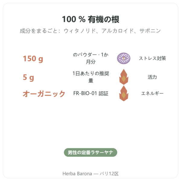 アシュワガンダ オーガニック パウダー – Ayur-vana – 150 g benefits and key facts Paris Herba Barona