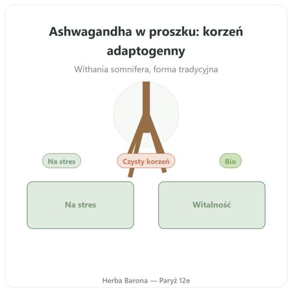 Ashwagandha Bio w Proszku – Ayur-vana – 150 g prezentacja Paris Herba Barona