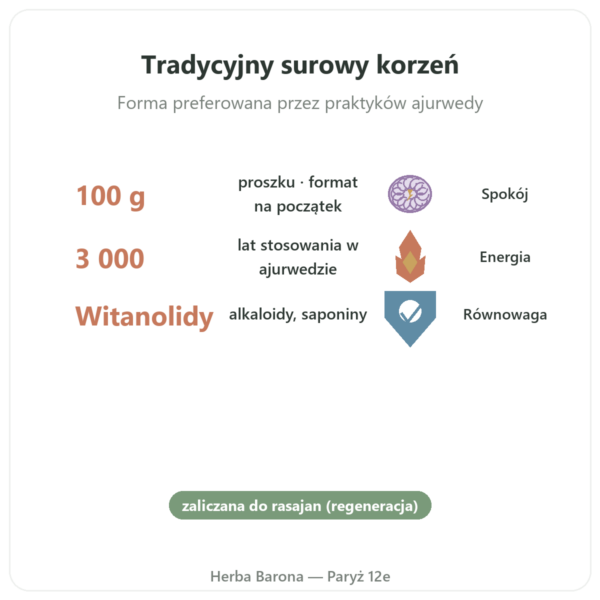 Ashwagandha Bio w Proszku – Bioptimal – 100 g korzyści i najważniejsze fakty Paris Herba Barona