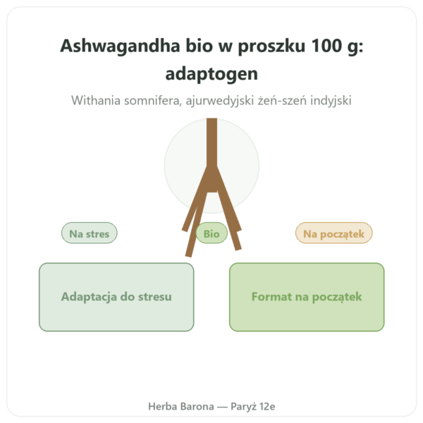 Ashwagandha Bio w Proszku – Bioptimal – 100 g prezentacja Paris Herba Barona