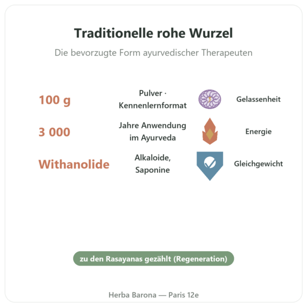 Ashwagandha Bio Pulver – Bioptimal – 100 g Vorteile und Fakten Paris Herba Barona