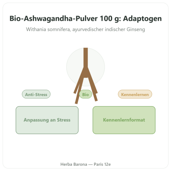 Ashwagandha Bio Pulver – Bioptimal – 100 g Vorstellung Paris Herba Barona