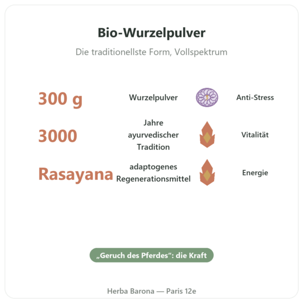 Ashwagandha Bio Pulver 300g – Bioptimal Vorteile und Fakten Paris Herba Barona